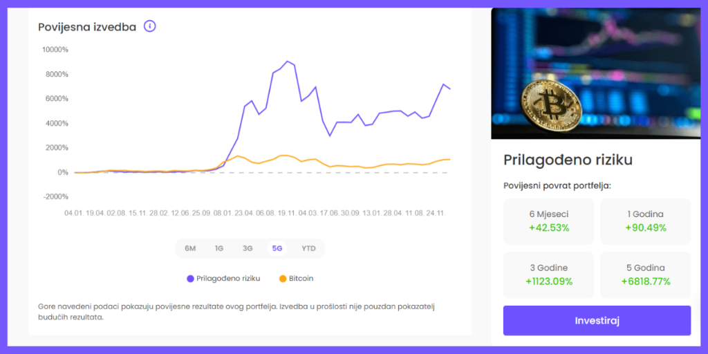 Inteligentni portfelj Kriptomata
